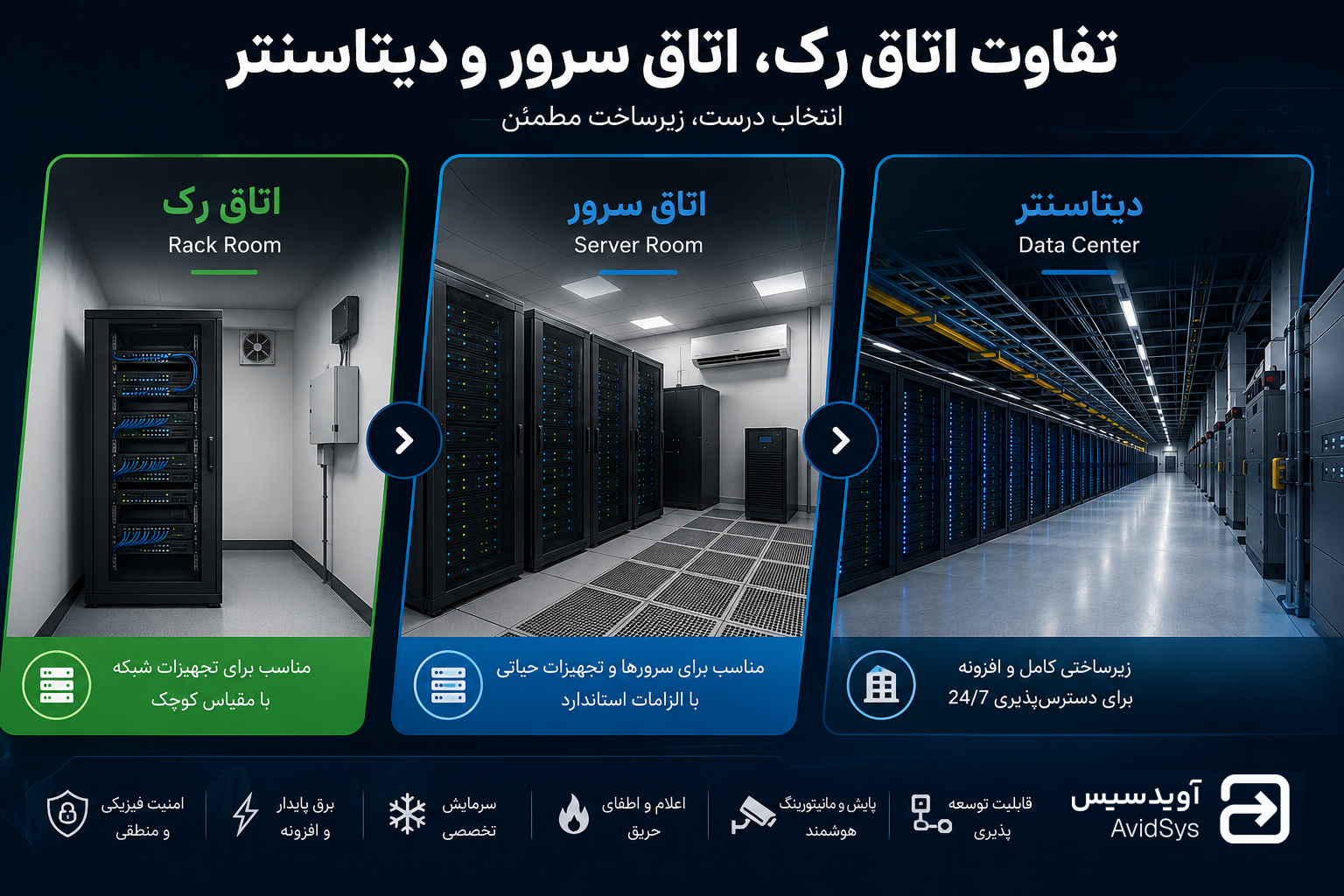 تفاوت اتاق رک، اتاق سرور و دیتاسنتر چیست؟