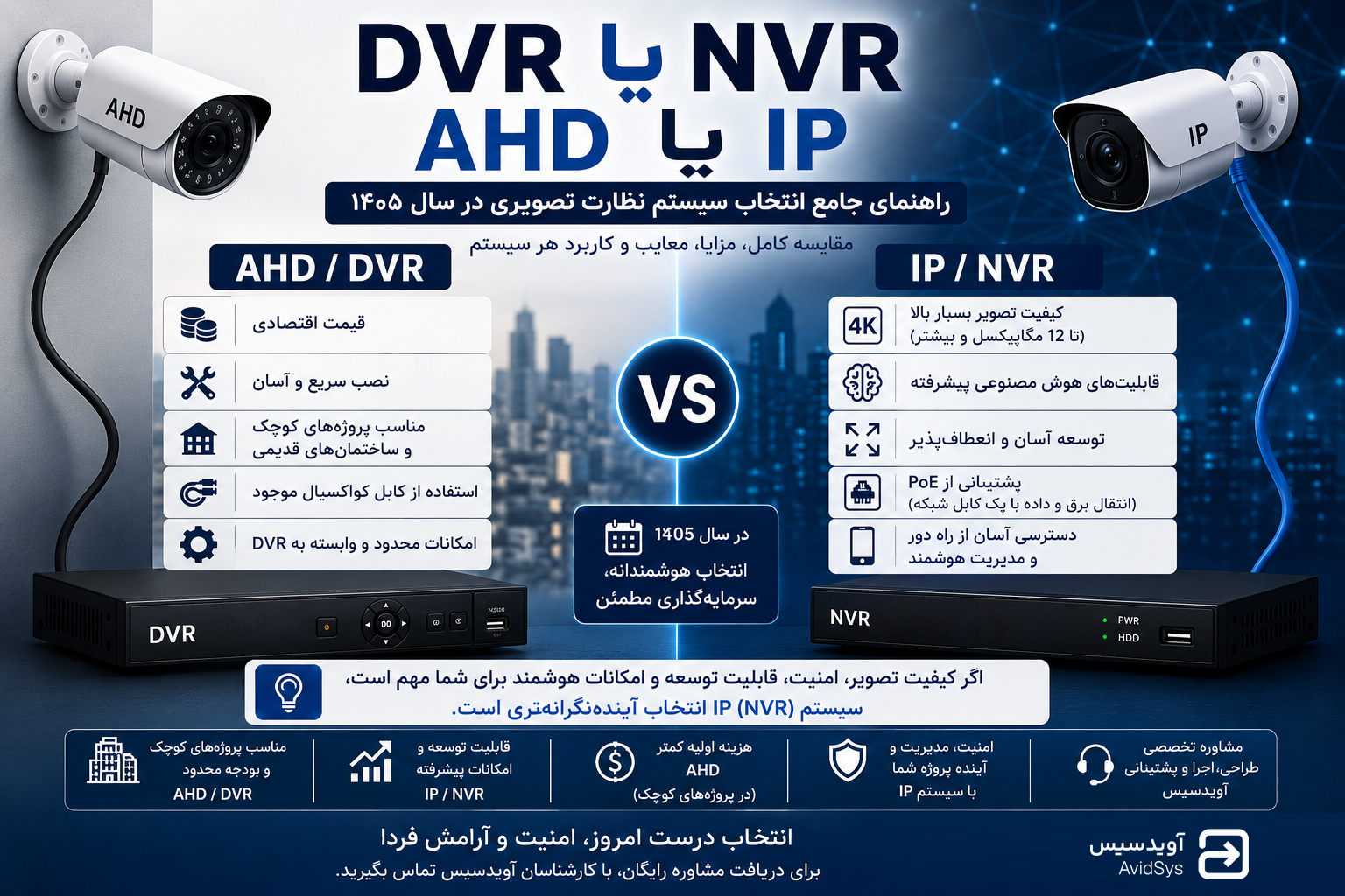 DVR یا NVR؟ AHD یا IP؟ راهنمای جامع انتخاب سیستم نظارت تصویری در سال ۱۴۰۵
